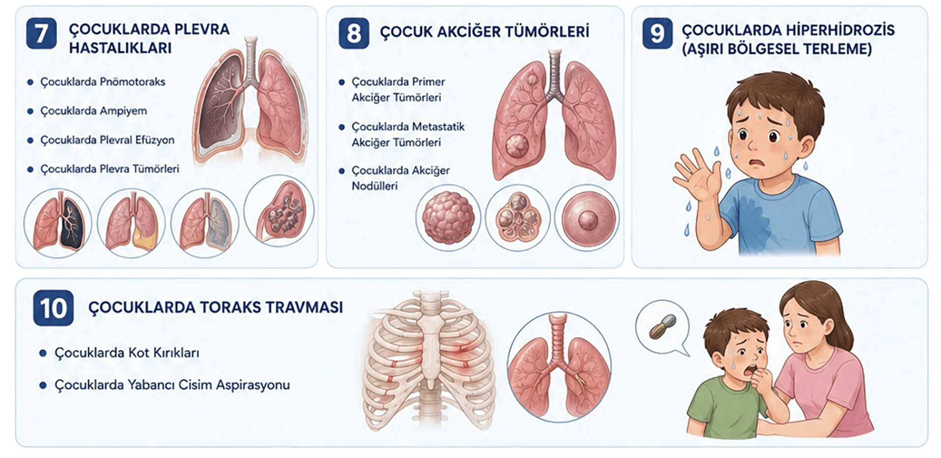 Pediatrik göğüs cerrahisinde hastalık grupları ve tedavi alanları 7 8 9 10